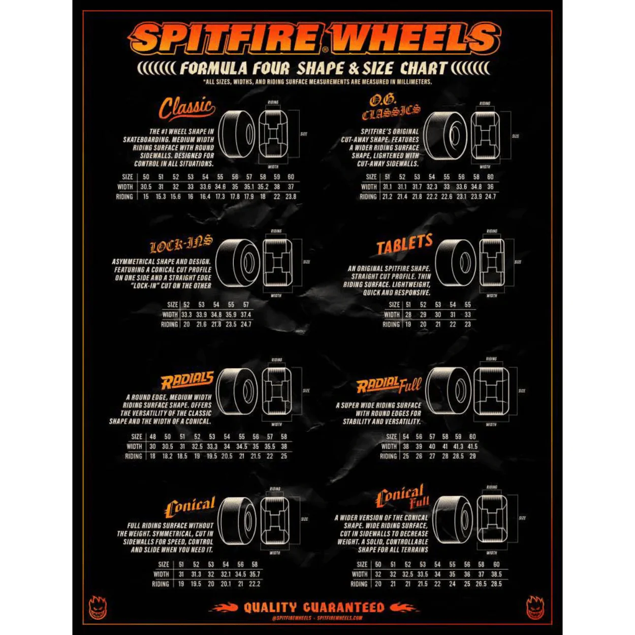 Spitfire Formula Four Conical 99A Atlantic Drift Skateboard Wheels | 56mm - Image 5